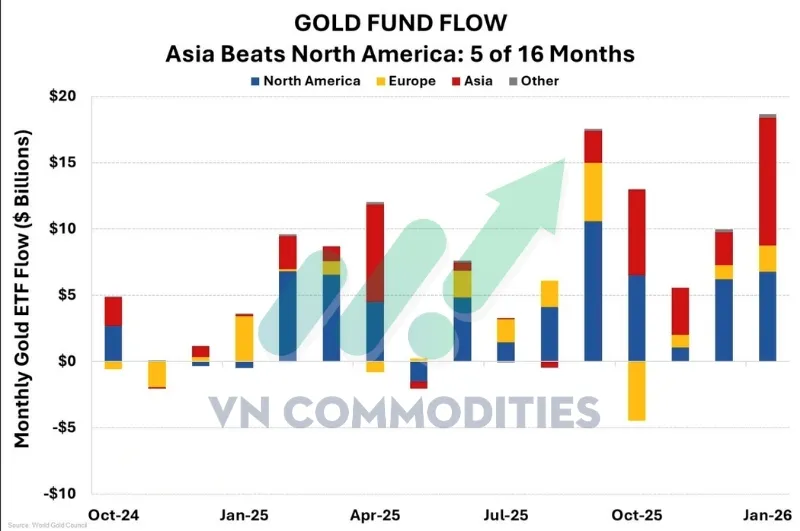d&ograve;ng vốn ETF v&agrave;ng